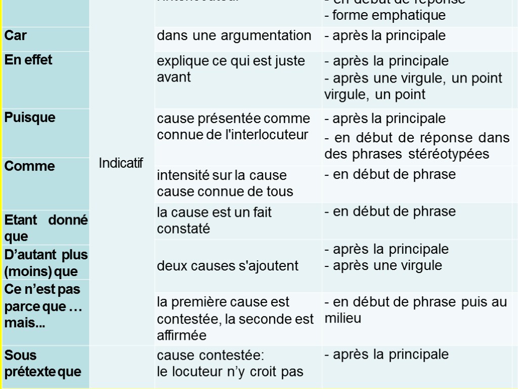 La Causeexprimer Une Relation De Cause ConsÉquence 0347